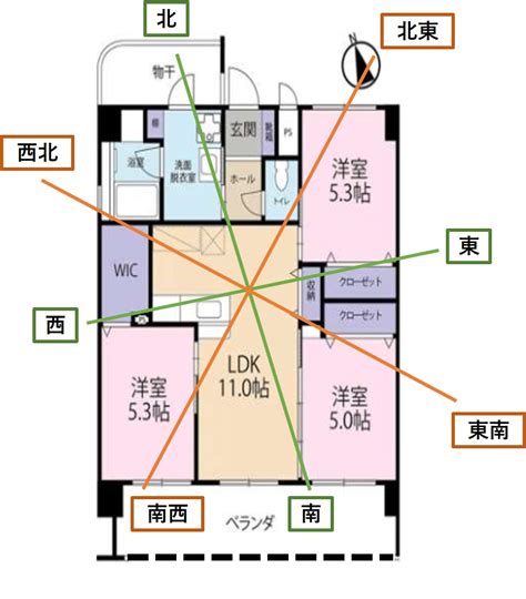 風水 例